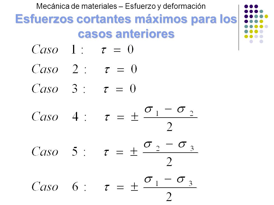 Esfuerzos cortantes máximos para los casos anteriores
