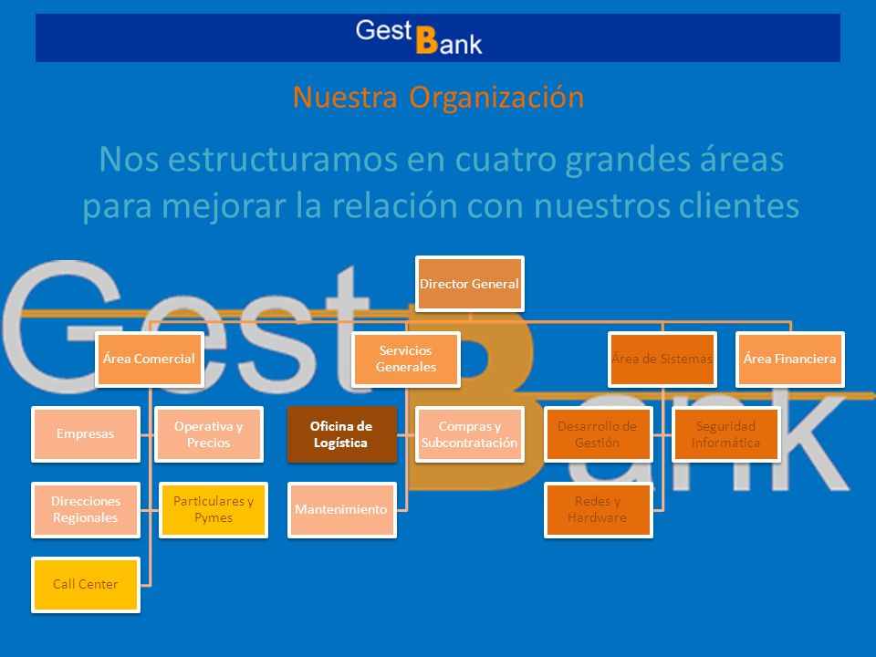 Nuestra Organización Nos estructuramos en cuatro grandes áreas para mejorar la relación con nuestros clientes.