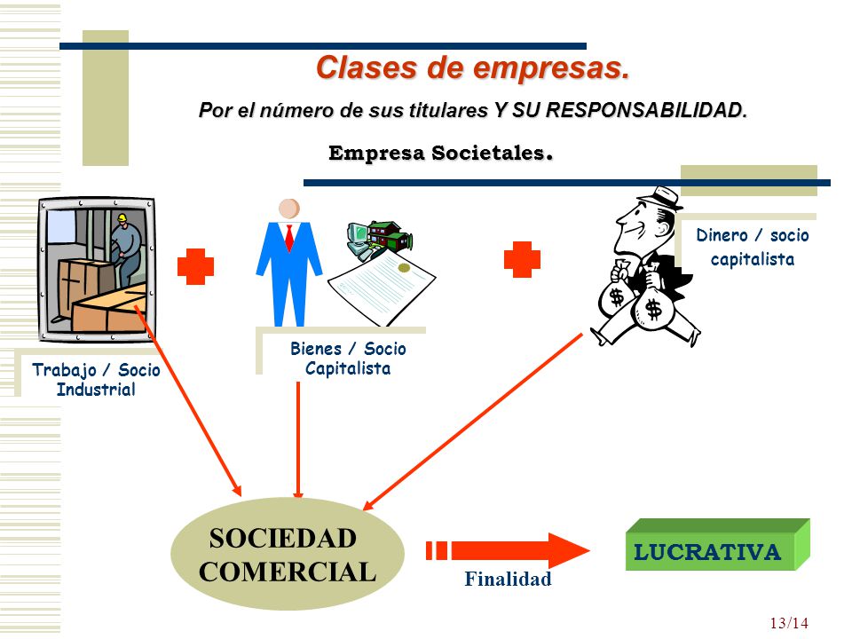 Clases de empresas. SOCIEDAD COMERCIAL LUCRATIVA Empresa Societales.
