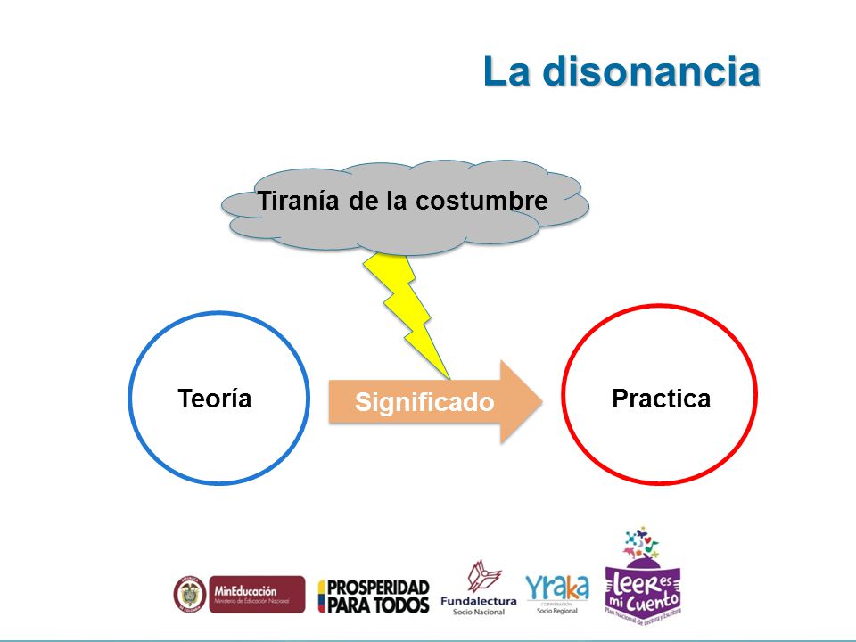 La disonancia Tiranía de la costumbre Significado Teoría Practica