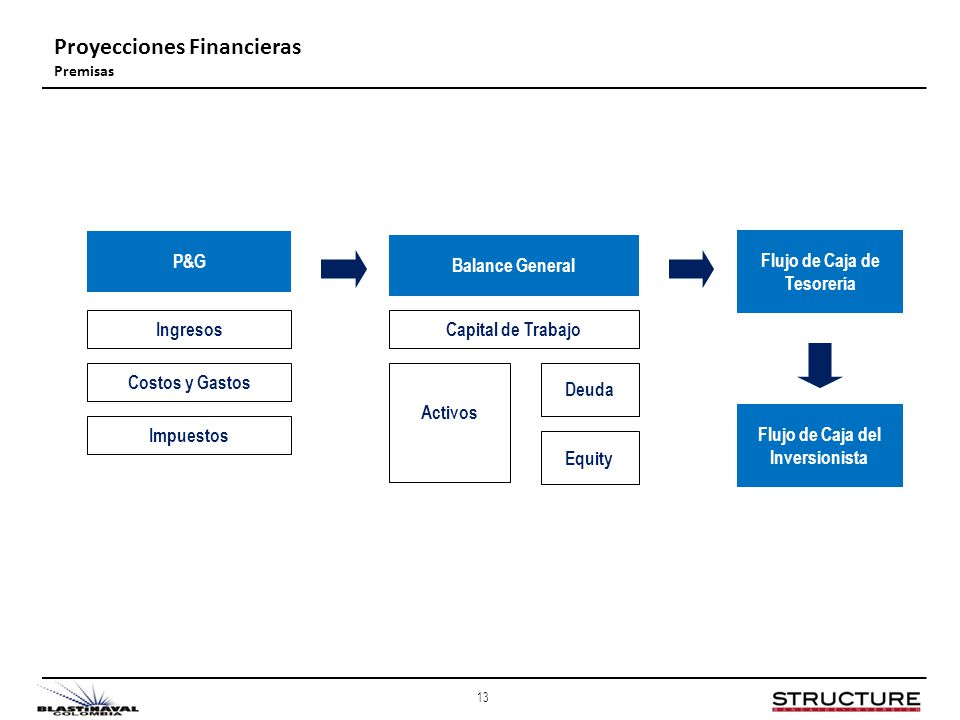 Flujo de Caja de Tesorería Flujo de Caja del Inversionista