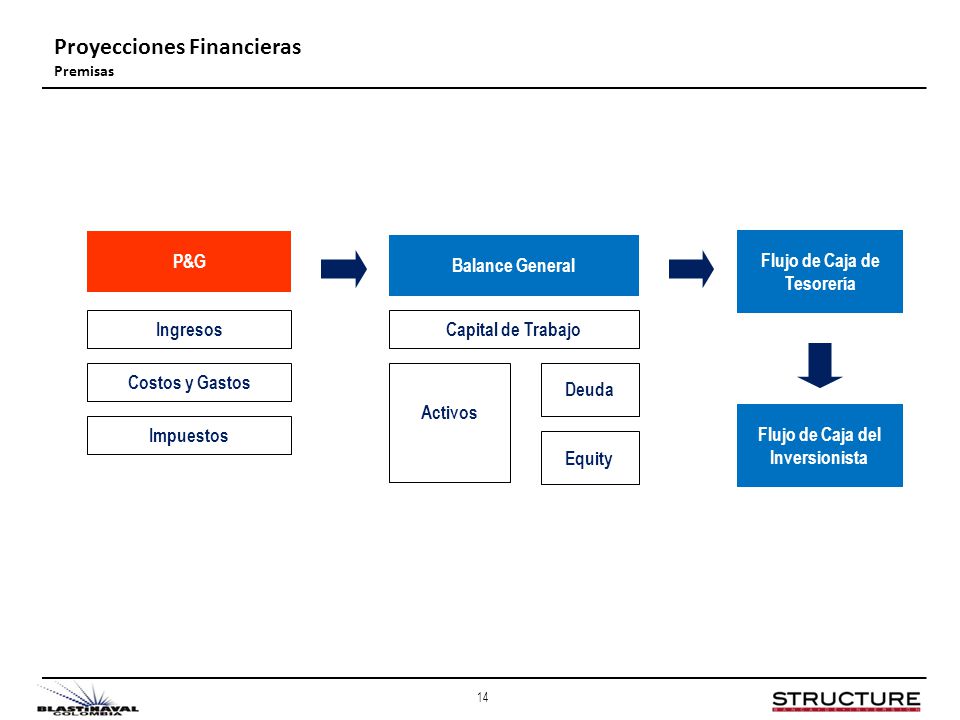 Flujo de Caja de Tesorería Flujo de Caja del Inversionista