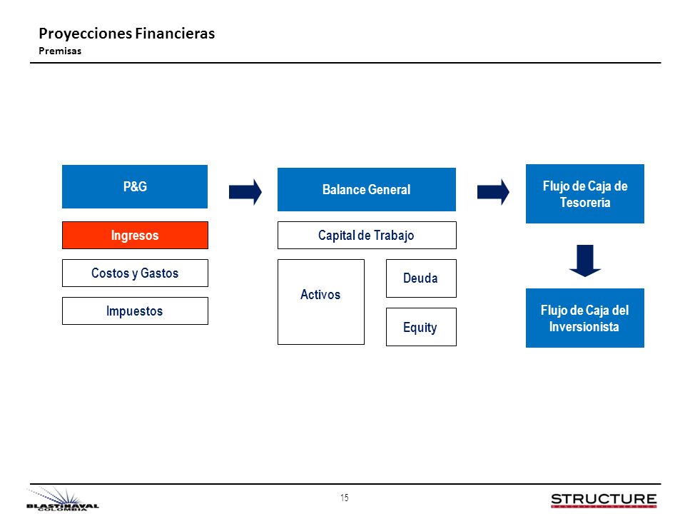 Flujo de Caja de Tesorería Flujo de Caja del Inversionista