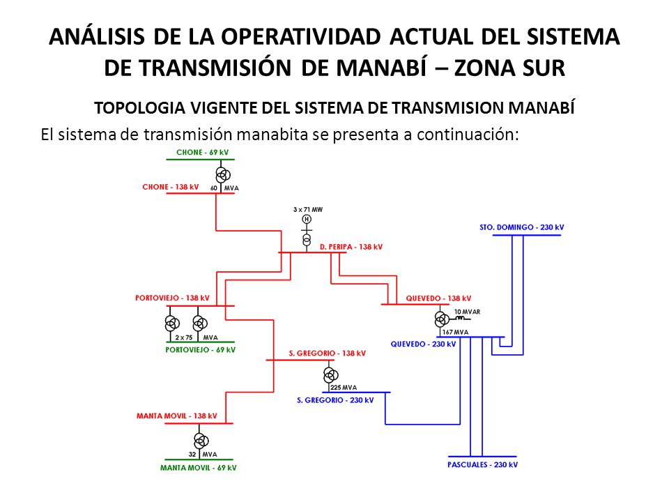 ANÁLISIS DE LA OPERATIVIDAD ACTUAL DEL SISTEMA DE TRANSMISIÓN DE MANABÍ – ZONA SUR