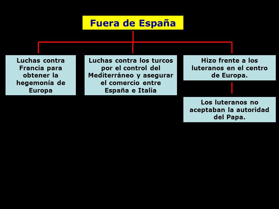 Fuera de España Luchas contra Francia para obtener la hegemonía de Europa.
