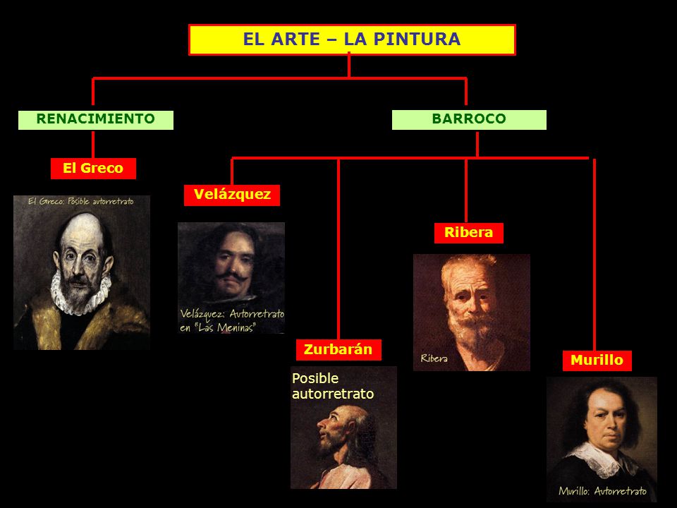 EL ARTE – LA PINTURA RENACIMIENTO BARROCO El Greco Velázquez Ribera
