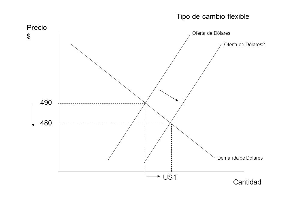 Tipo de cambio flexible