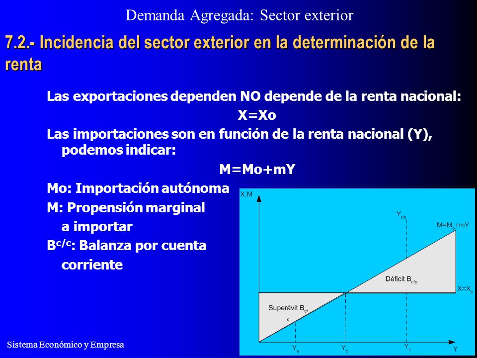 7.2.- Incidencia del sector exterior en la determinación de la renta