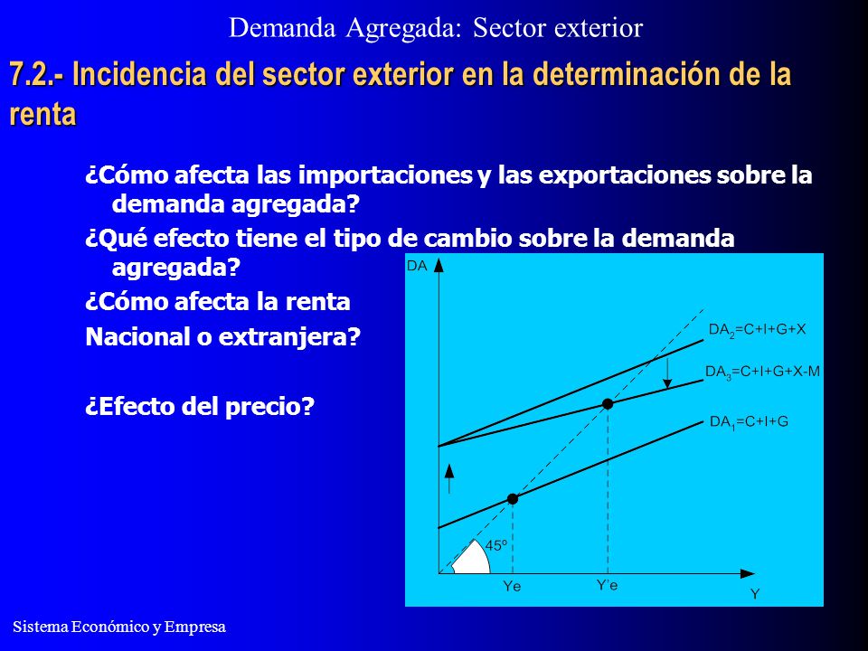 7.2.- Incidencia del sector exterior en la determinación de la renta