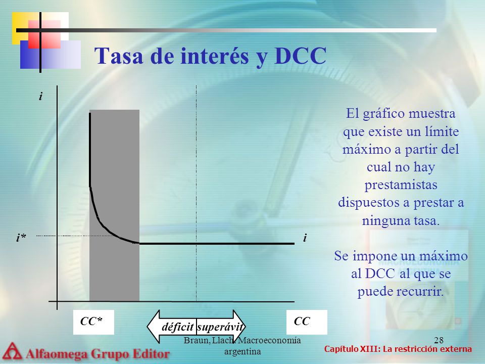 Tasa de interés y DCC CC. i. superávit. déficit. CC*