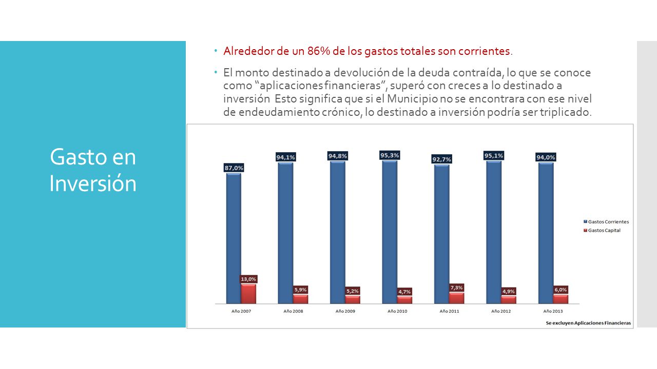 Alrededor de un 86% de los gastos totales son corrientes.