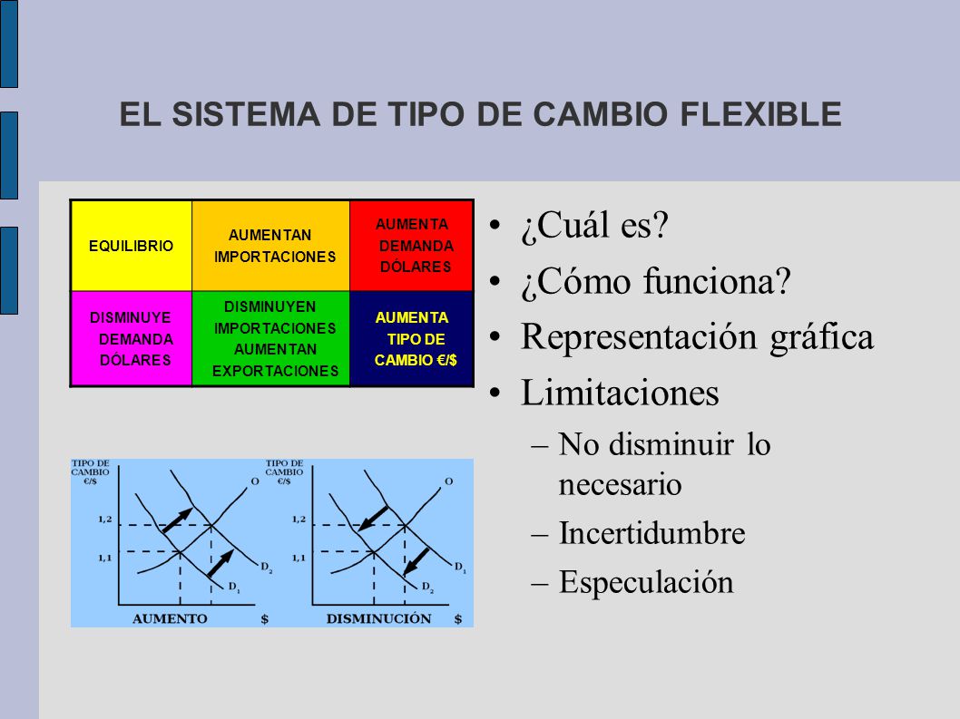 EL SISTEMA DE TIPO DE CAMBIO FLEXIBLE