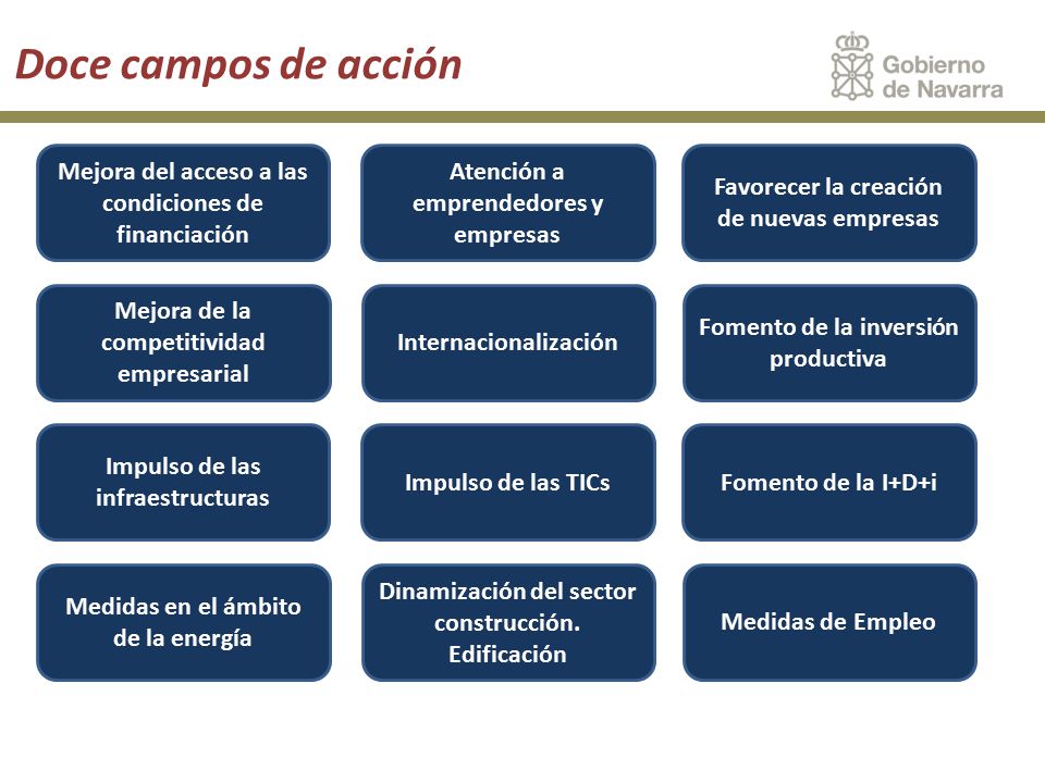 Doce campos de acción Mejora del acceso a las condiciones de financiación. Atención a emprendedores y empresas.