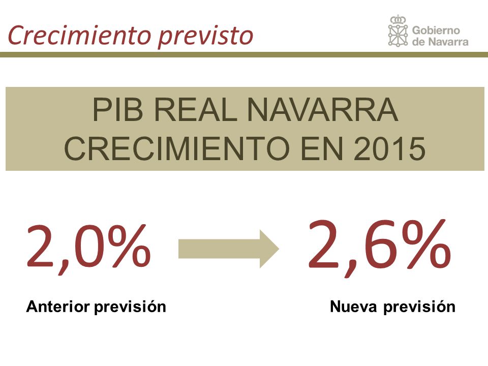 2,6% 2,0% PIB REAL NAVARRA CRECIMIENTO EN 2015 Crecimiento previsto
