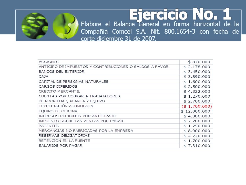 Ejercicio No. 1 Elabore el Balance General en forma horizontal de la Compañía Comcel S.A.