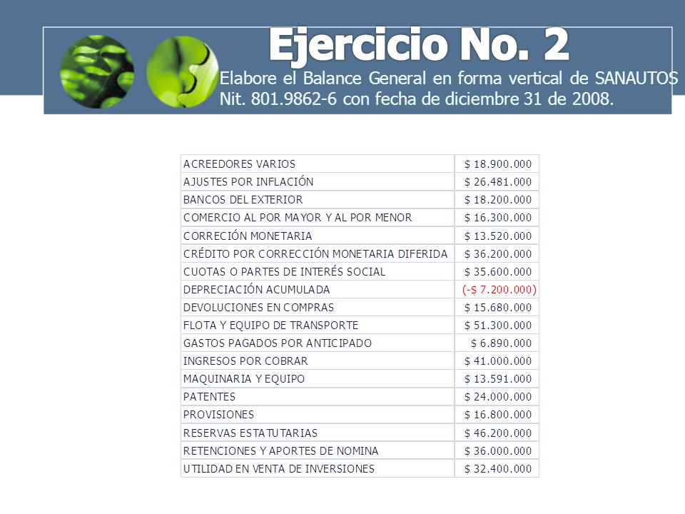 Ejercicio No. 2 Elabore el Balance General en forma vertical de SANAUTOS Nit.