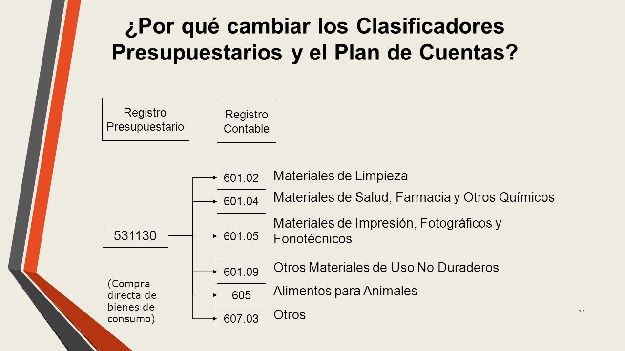 ¿Por qué cambiar los Clasificadores Presupuestarios y el Plan de Cuentas