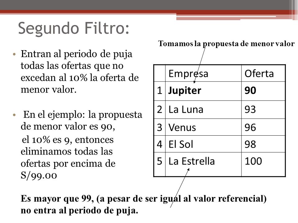 Segundo Filtro: Empresa Oferta 1 Jupiter 90 2 La Luna 93 3 Venus 96 4