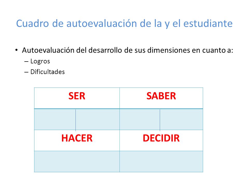Cuadro de autoevaluación de la y el estudiante