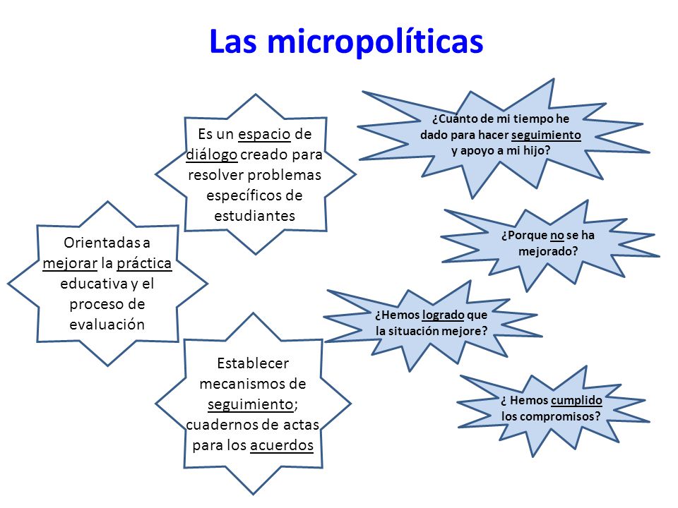 Las micropolíticas ¿Cuánto de mi tiempo he dado para hacer seguimiento y apoyo a mi hijo