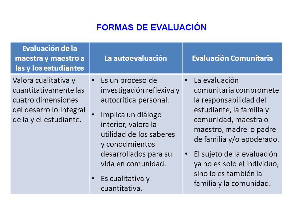 FORMAS DE EVALUACIÓN Evaluación de la maestra y maestro a las y los estudiantes. La autoevaluación.