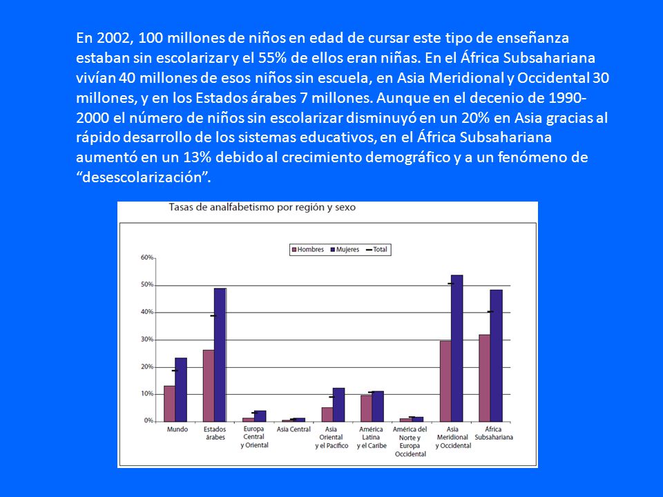 En 2002, 100 millones de niños en edad de cursar este tipo de enseñanza estaban sin escolarizar y el 55% de ellos eran niñas.
