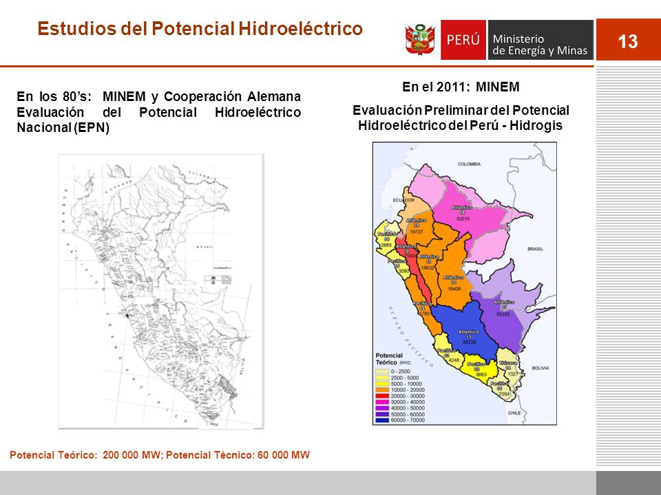 Estudios del Potencial Hidroeléctrico