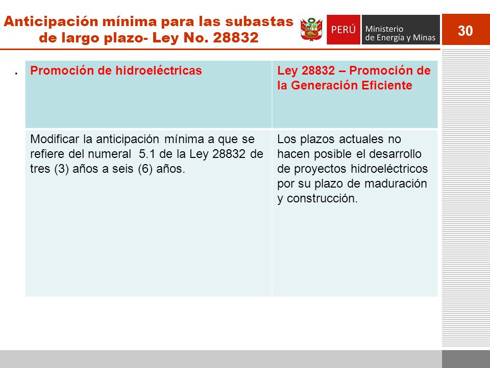 Anticipación mínima para las subastas de largo plazo- Ley No