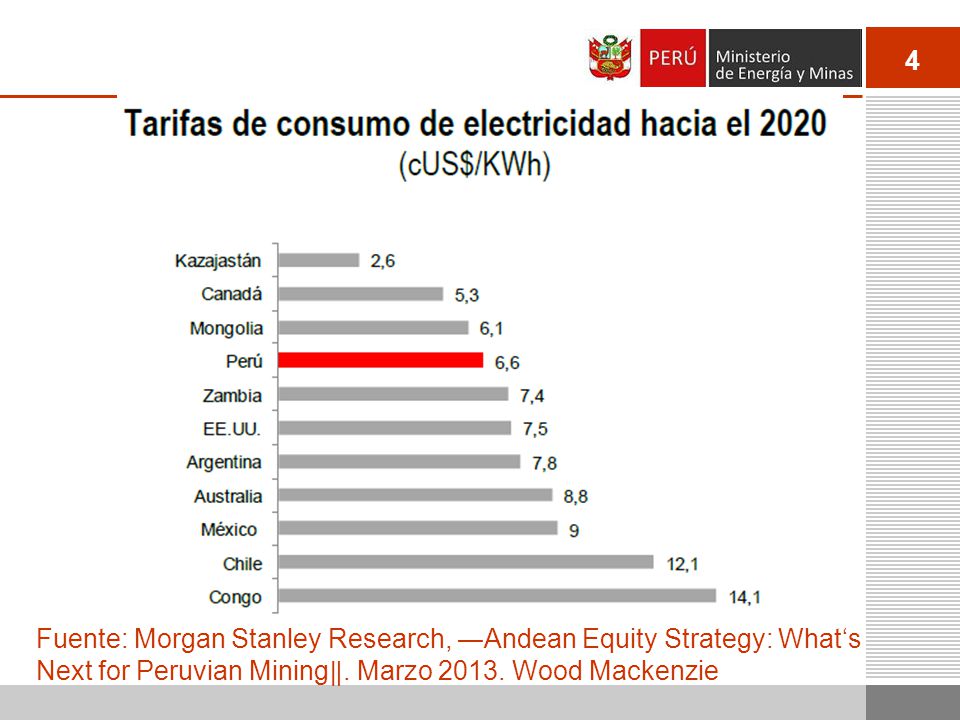 Fuente: Morgan Stanley Research, ―Andean Equity Strategy: What‘s Next for Peruvian Mining‖.