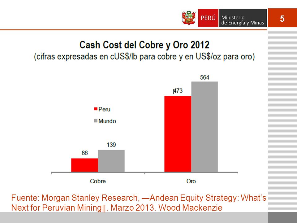 Fuente: Morgan Stanley Research, ―Andean Equity Strategy: What‘s Next for Peruvian Mining‖.