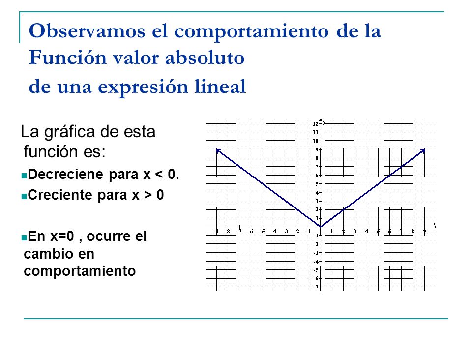 Observamos el comportamiento de la Función valor absoluto de una expresión lineal