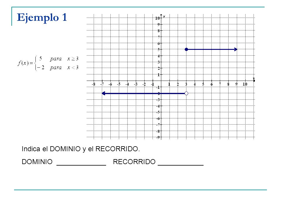 Ejemplo 1 Indica el DOMINIO y el RECORRIDO.