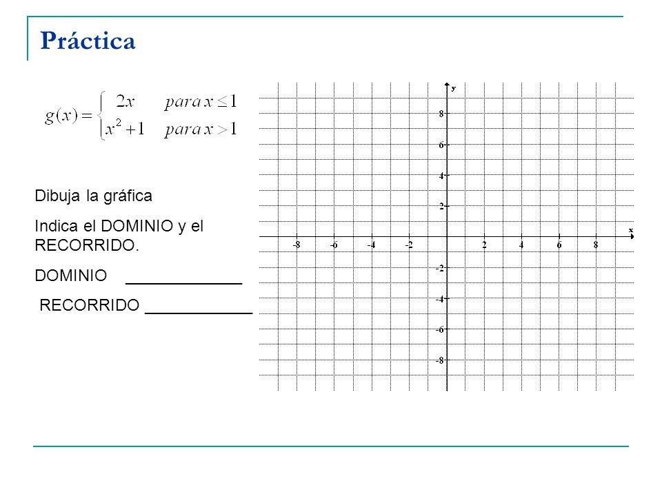Práctica Dibuja la gráfica Indica el DOMINIO y el RECORRIDO.