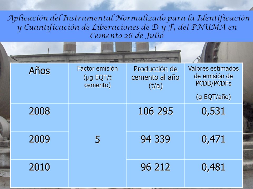 Aplicación del Instrumental Normalizado para la Identificación y Cuantificación de Liberaciones de D y F, del PNUMA en Cemento 26 de Julio
