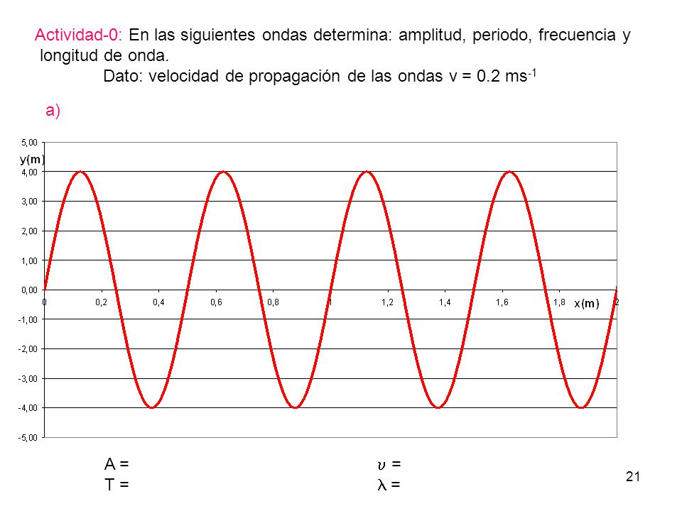 Actividad-0: En las siguientes ondas determina: amplitud, periodo, frecuencia y