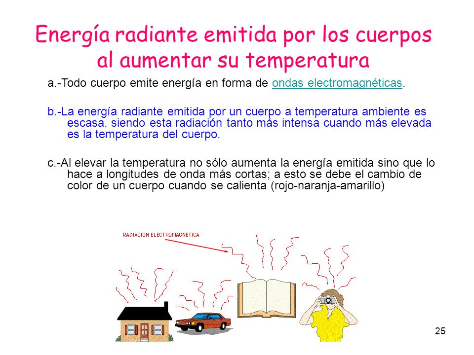 Energía radiante emitida por los cuerpos al aumentar su temperatura