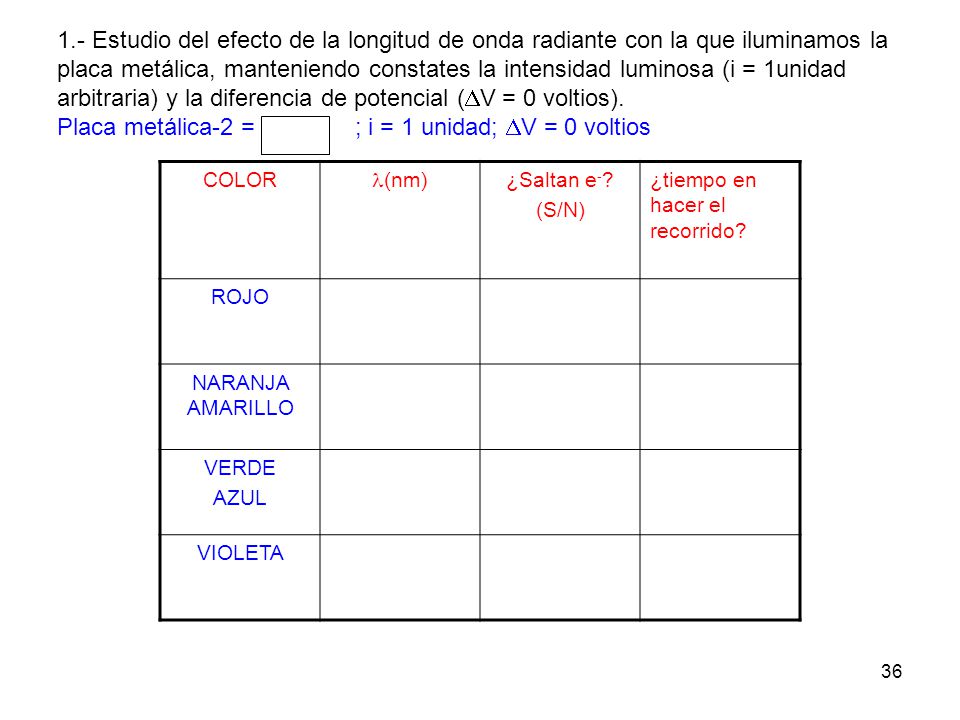 arbitraria) y la diferencia de potencial (DV = 0 voltios).