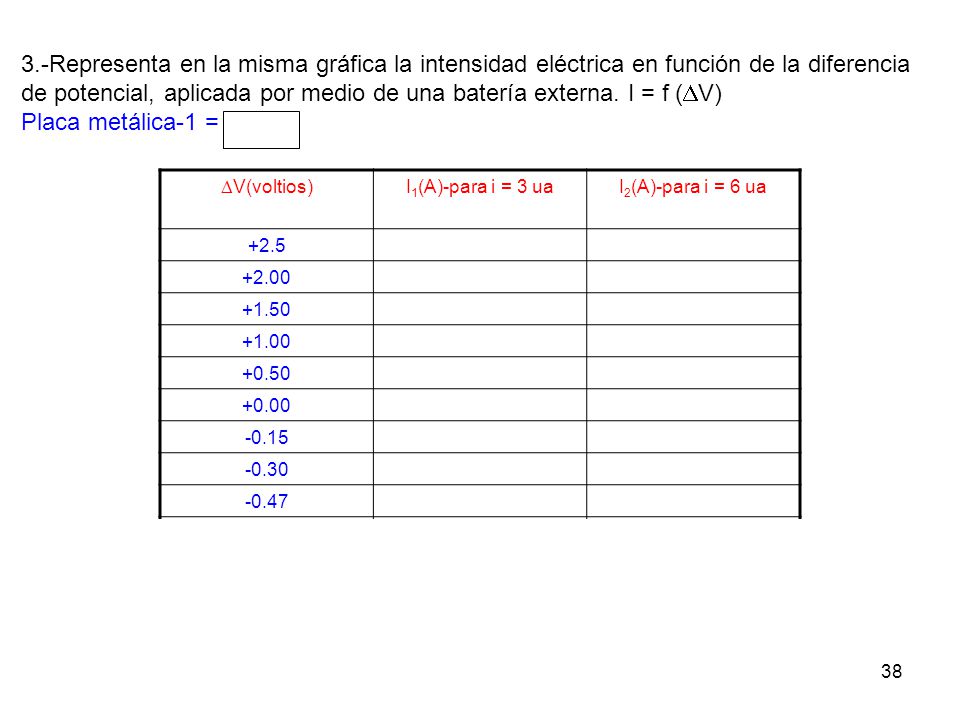 3.-Representa en la misma gráfica la intensidad eléctrica en función de la diferencia de potencial, aplicada por medio de una batería externa. I = f (DV)