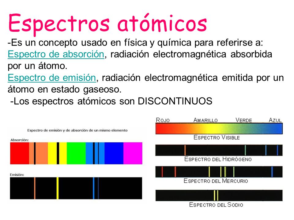 Espectros atómicos -Es un concepto usado en física y química para referirse a: Espectro de absorción, radiación electromagnética absorbida por un átomo.