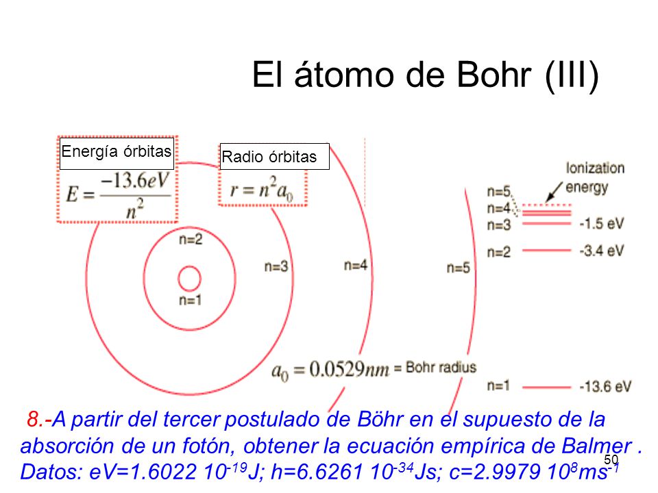 El átomo de Bohr (III) Energía órbitas. Radio órbitas. 8.-A partir del tercer postulado de Böhr en el supuesto de la.