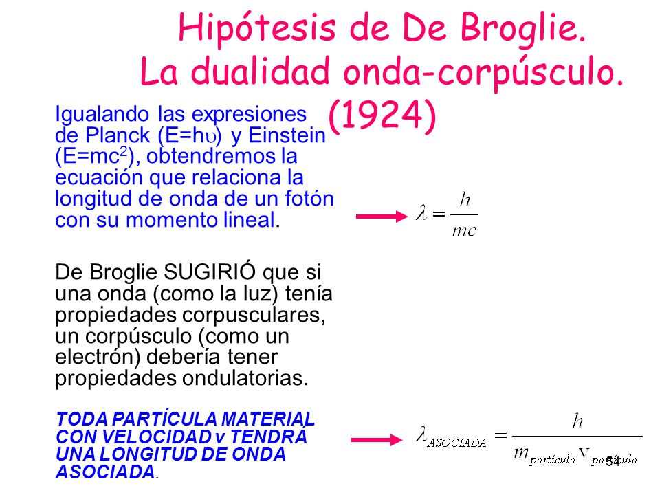 Hipótesis de De Broglie. La dualidad onda-corpúsculo. (1924)