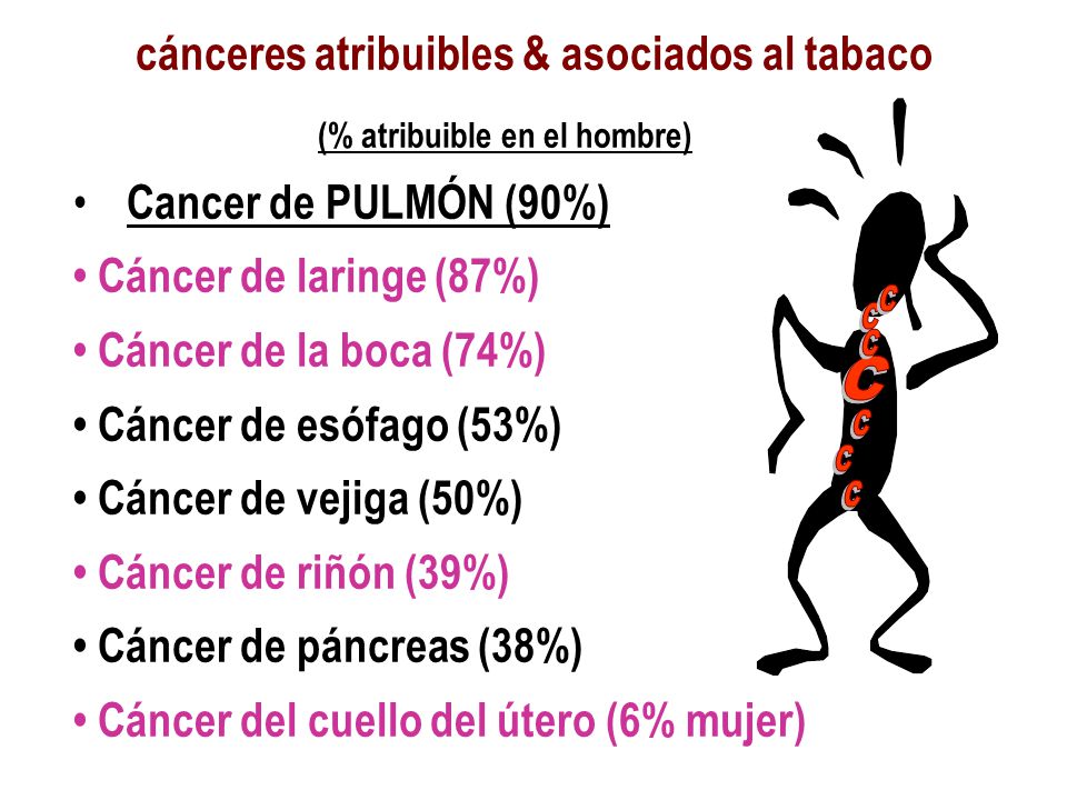 cánceres atribuibles & asociados al tabaco (% atribuible en el hombre)