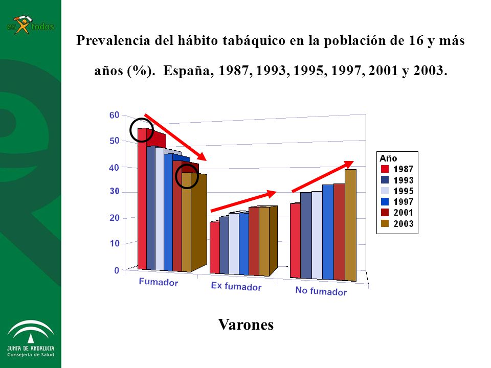 Prevalencia del hábito tabáquico en la población de 16 y más años (%)