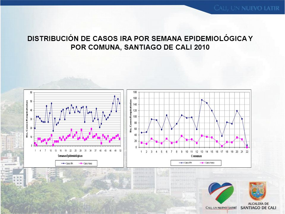 DISTRIBUCIÓN DE CASOS IRA POR SEMANA EPIDEMIOLÓGICA Y POR COMUNA, SANTIAGO DE CALI 2010