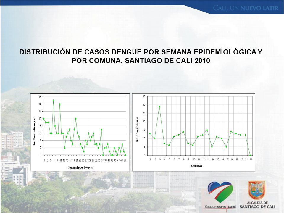 DISTRIBUCIÓN DE CASOS DENGUE POR SEMANA EPIDEMIOLÓGICA Y POR COMUNA, SANTIAGO DE CALI 2010