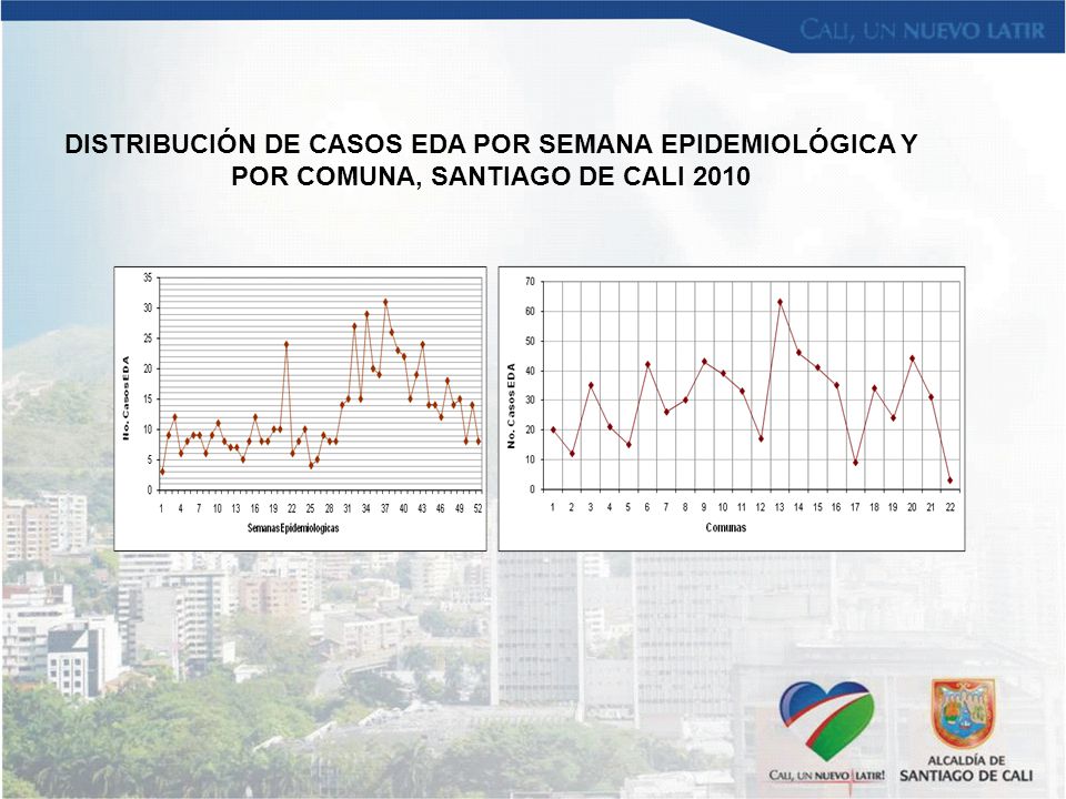 DISTRIBUCIÓN DE CASOS EDA POR SEMANA EPIDEMIOLÓGICA Y POR COMUNA, SANTIAGO DE CALI 2010