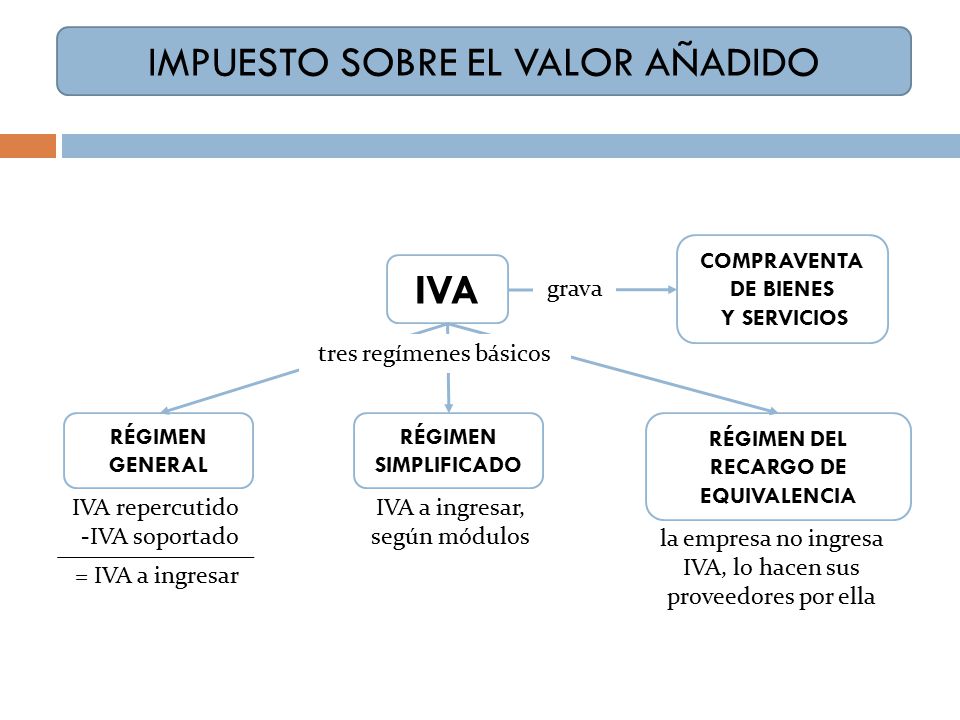 RÉGIMEN DEL RECARGO DE EQUIVALENCIA