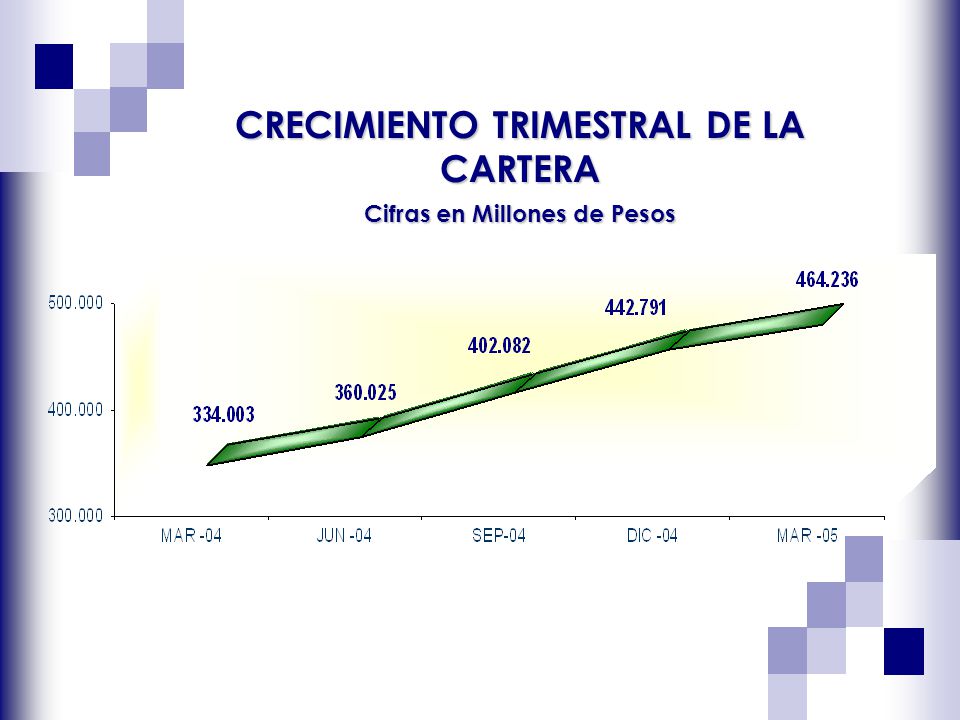 INFORME FINANCIERO DE LA RED COMPARATIVO DIC - 02 / SEP -03