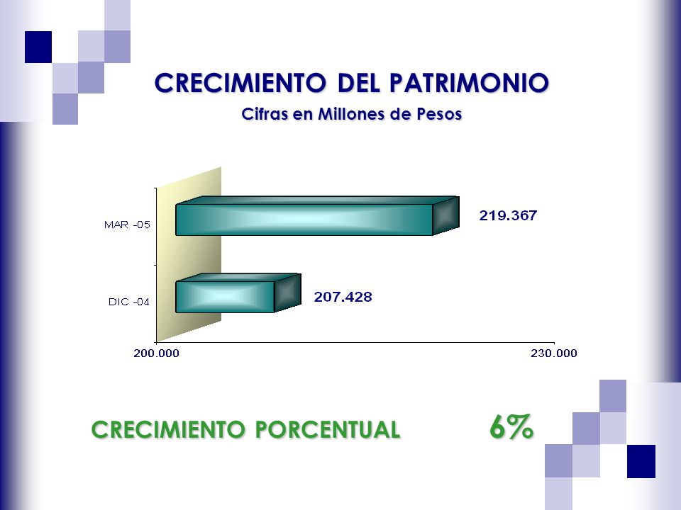INFORME FINANCIERO DE LA RED COMPARATIVO DIC - 02 / SEP -03