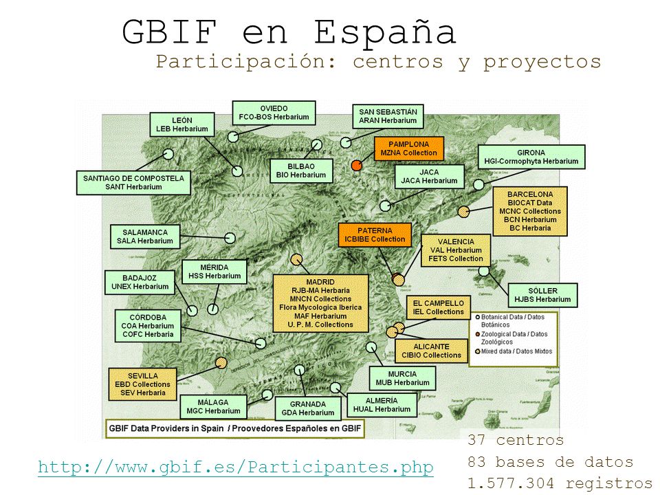 GBIF en España Participación: centros y proyectos